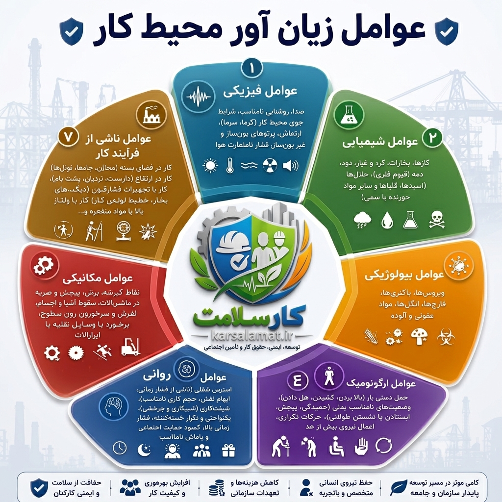سخت و زیان آور