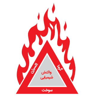مثلت آتش